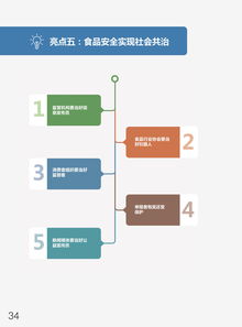 食品安全法最新修订解读 法律责任与监管升级