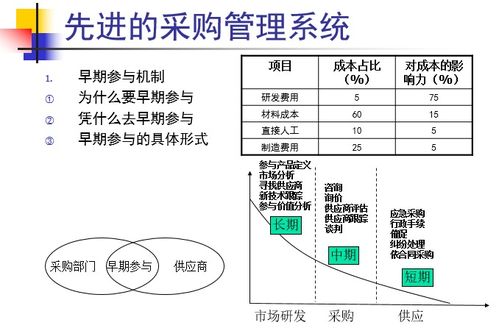 精益思想赋能，供应链管理与采购成本控制的协同之道