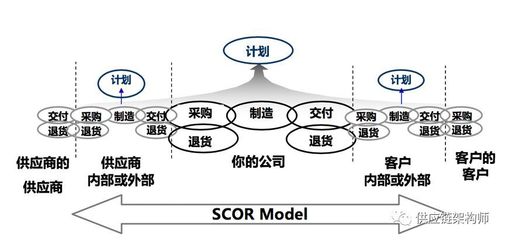 APICS 2018 解读全球供应链管理的未来风向标