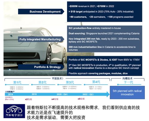 意法半导体汽车芯片业务的法律规划与合规实践