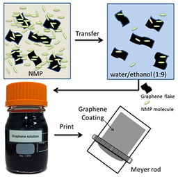 软性电子产品崛起下透明导电膜的法律规制与机遇