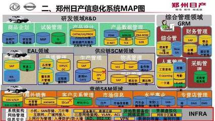 郑州日产研发数字化 供应链管理的演进与未来