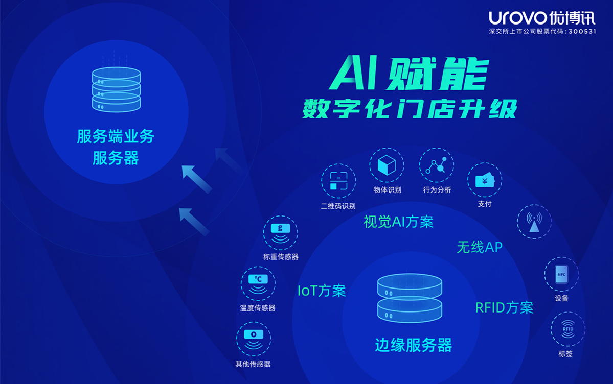 AI赋能数字化门店 优博讯以AIoT创新应用重塑供应链管理