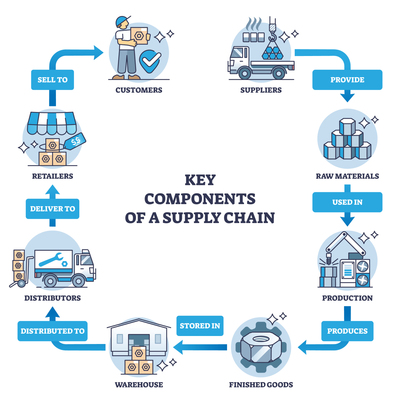 揭秘家电行业MES系统 如何通过供应链管理提升效率，驱动产业升级